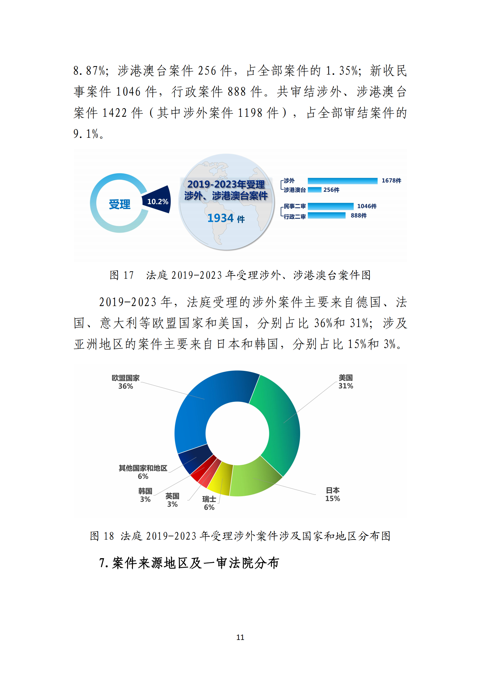 最高人民法院知識(shí)產(chǎn)權(quán)法庭年度報(bào)告（2023）