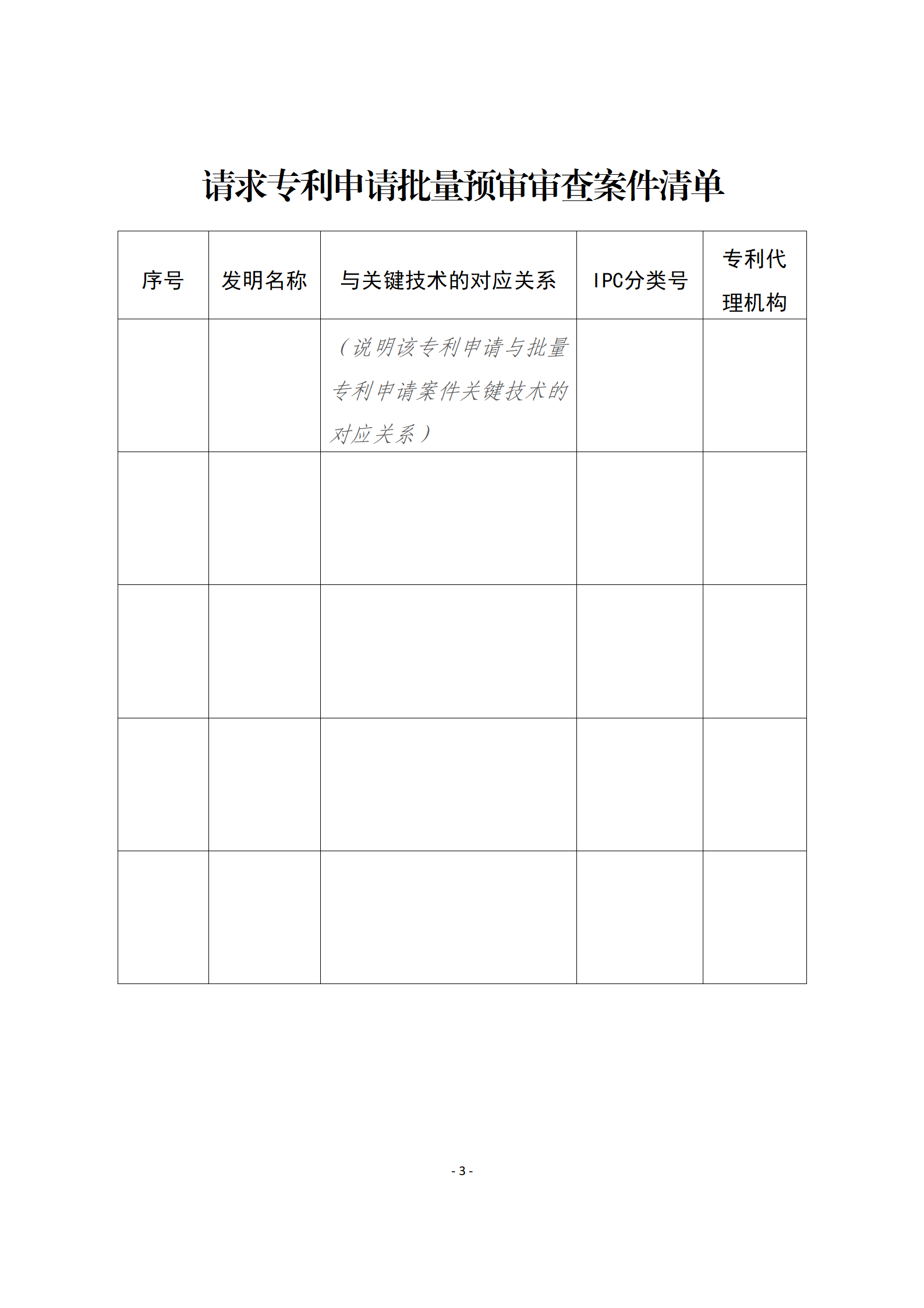 2023年無非正常且同一批次符合預審通過條件的批量預審數(shù)量不低于5件，可申請發(fā)明專利申請批量預審審查試點！