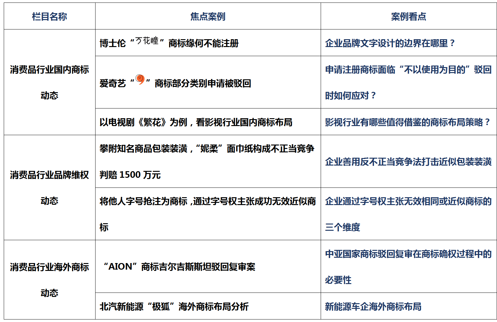 消費(fèi)品月刊 | 博士倫“萬花瞳”商標(biāo)緣何不能注冊——企業(yè)品牌文字設(shè)計(jì)的邊界在哪里？