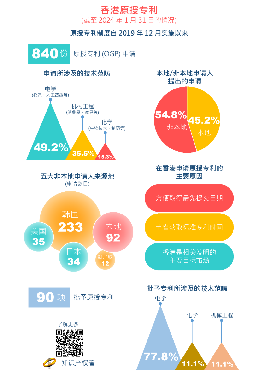 一文了解香港特區(qū)原授專(zhuān)利制度