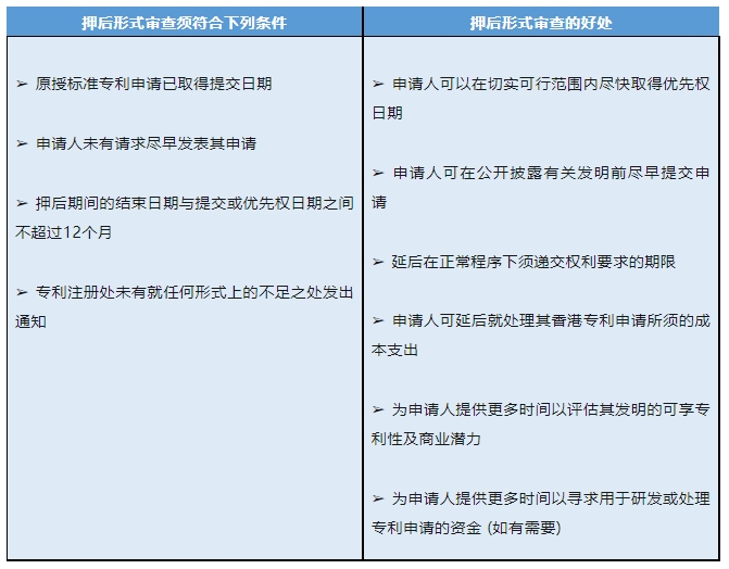 一文了解香港特區(qū)原授專(zhuān)利制度