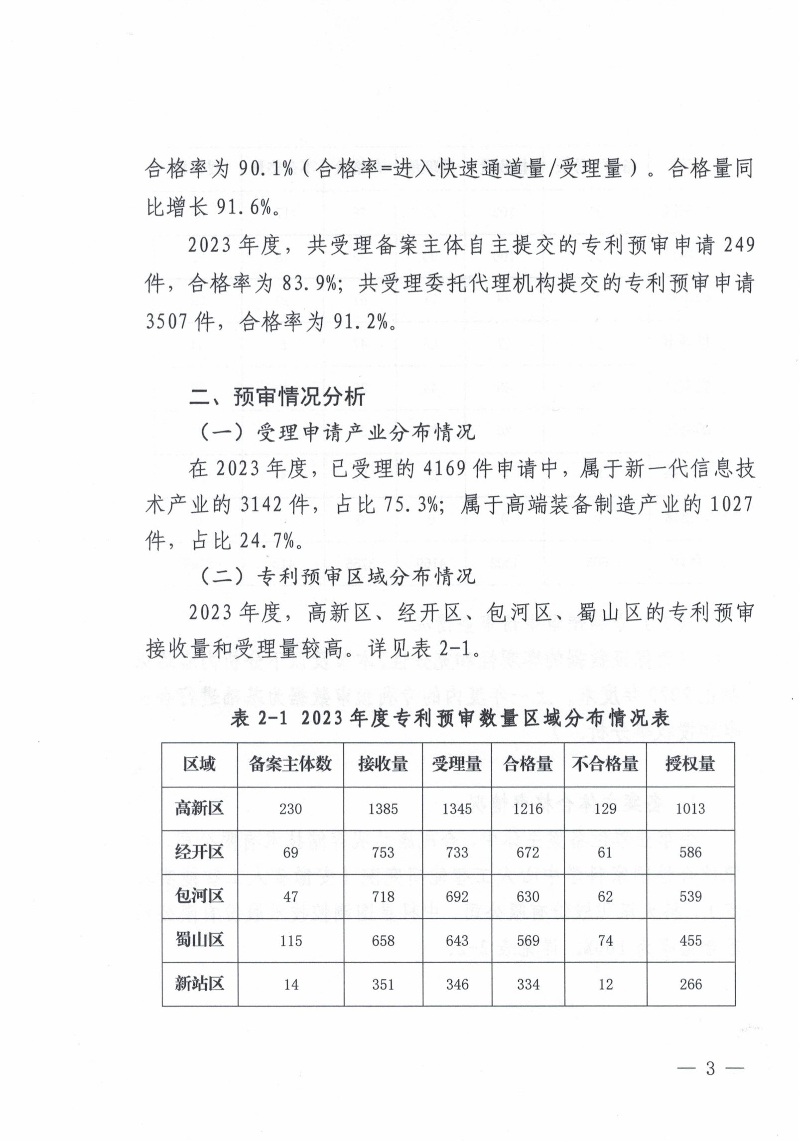 這個市發(fā)布專利預(yù)審發(fā)明授權(quán)率99%、合格率100%的代理機構(gòu)名單