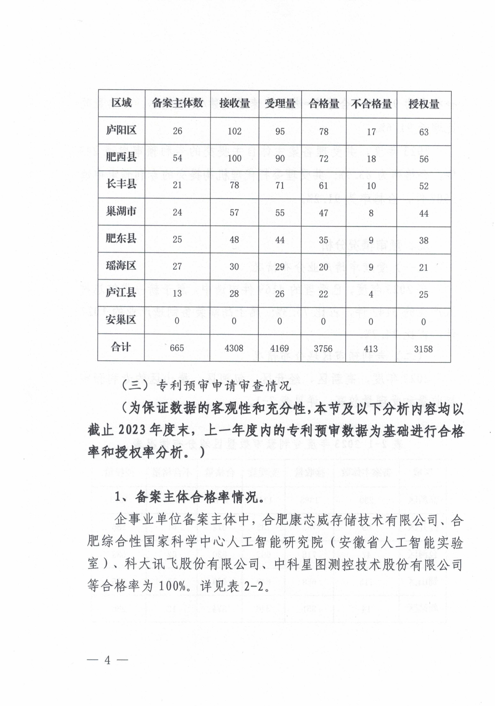 這個市發(fā)布專利預(yù)審發(fā)明授權(quán)率99%、合格率100%的代理機構(gòu)名單