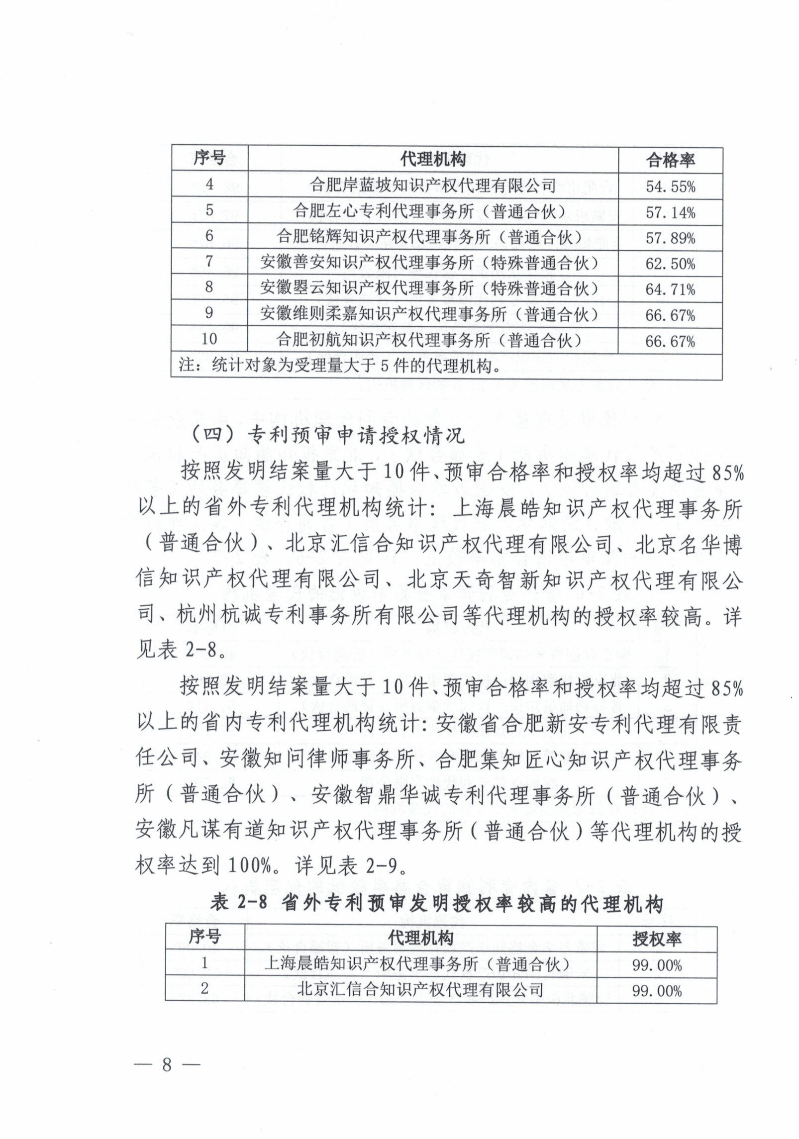 這個市發(fā)布專利預(yù)審發(fā)明授權(quán)率99%、合格率100%的代理機構(gòu)名單