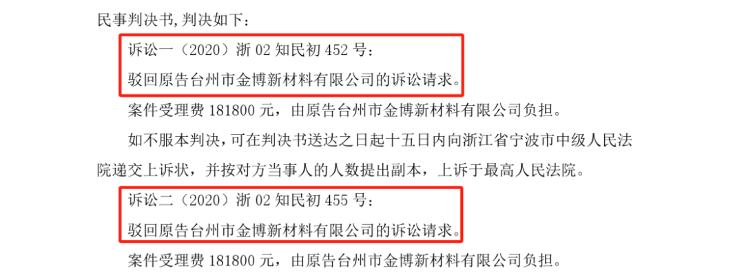 終審判決出爐！涉案近2800萬專利訴訟落下帷幕