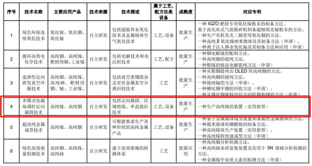 #晨報#科技部部長：我國去年授權(quán)發(fā)明專利92.1萬件，比上年增加15.3%；國家知識產(chǎn)權(quán)局2024年考錄公務員面試遞補公告（二）