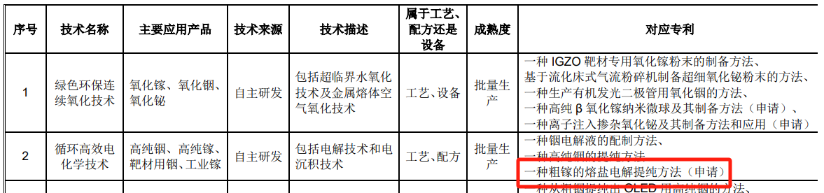 #晨報#科技部部長：我國去年授權(quán)發(fā)明專利92.1萬件，比上年增加15.3%；國家知識產(chǎn)權(quán)局2024年考錄公務員面試遞補公告（二）