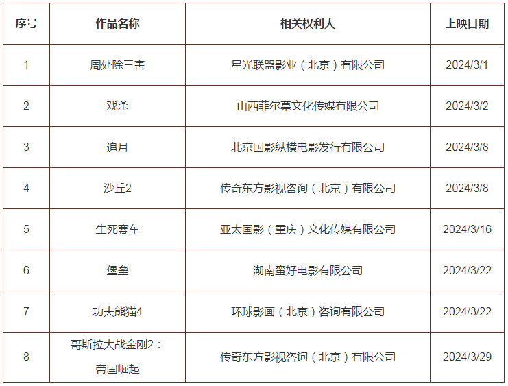 #晨報#科技部部長：我國去年授權(quán)發(fā)明專利92.1萬件，比上年增加15.3%；國家知識產(chǎn)權(quán)局2024年考錄公務員面試遞補公告（二）