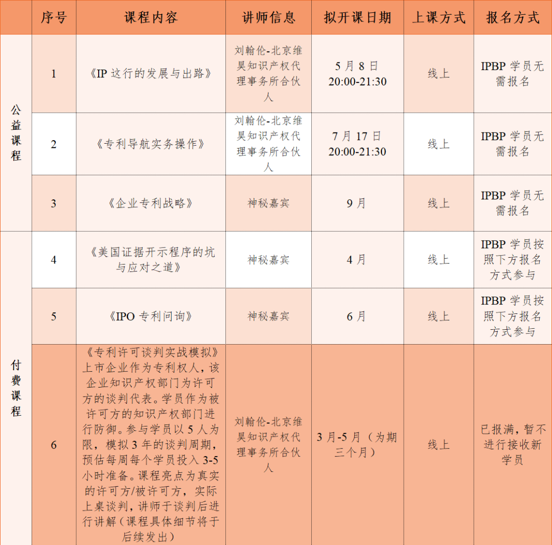 IPBP高管班持續(xù)報名中，附贈IPBP進階公益小灶課，小灶課日程公布！