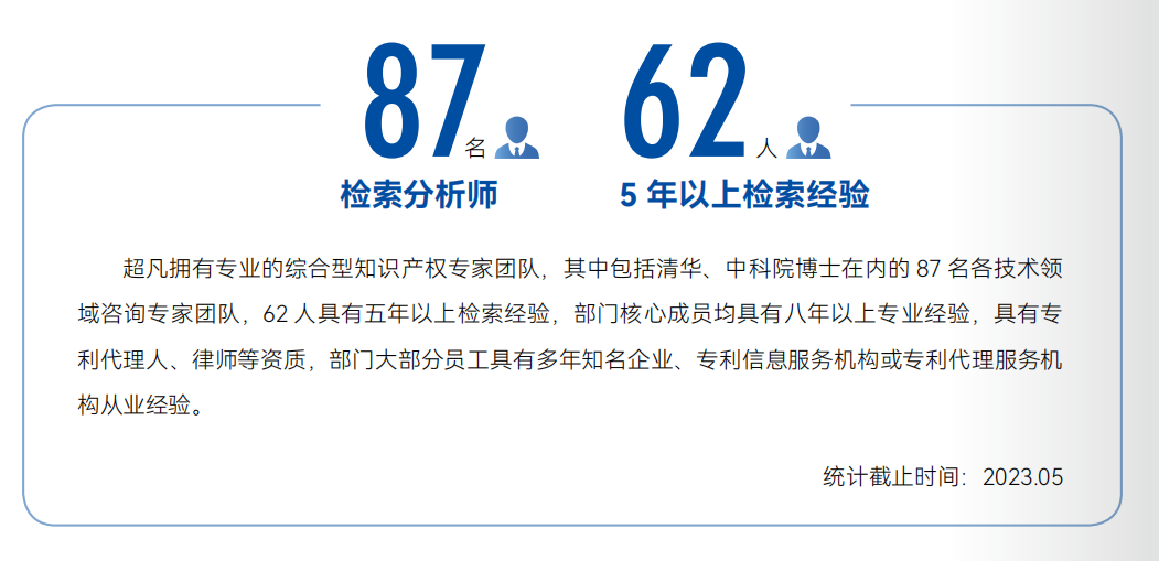 FTO實務(wù)技巧：企業(yè)如何高效篩選專利風(fēng)險排查技術(shù)方案?