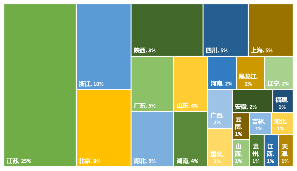 2024年更新！中國(guó)高校專利轉(zhuǎn)讓排行榜（TOP100）