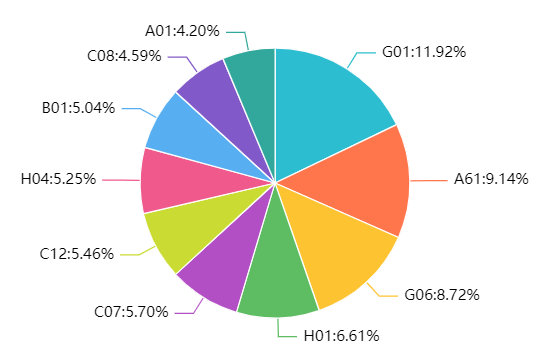 2024年更新！中國(guó)高校專利轉(zhuǎn)讓排行榜（TOP100）