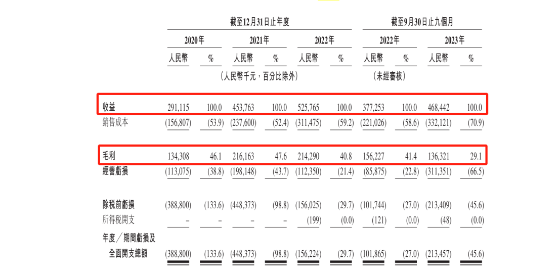 百望云港股IPO，涉案超700萬專利訴訟懸而未決