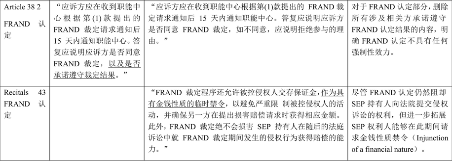 歐盟標準必要專利實施許可FRAND原則新動態(tài)暨對我國的啟示——以歐盟2月28日審議通過的標準必要專利規(guī)定提案為視角