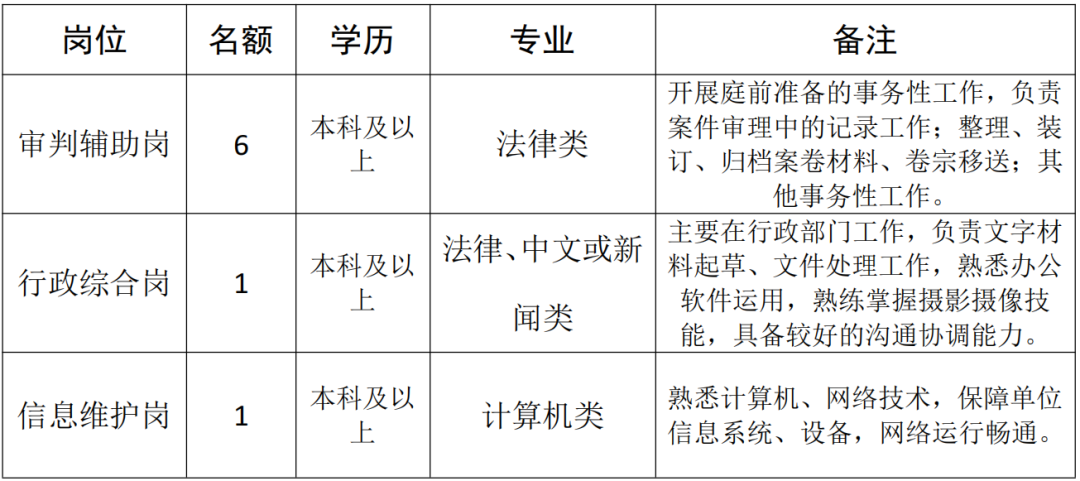 聘！廣州知識(shí)產(chǎn)權(quán)法院招聘8名工作人員