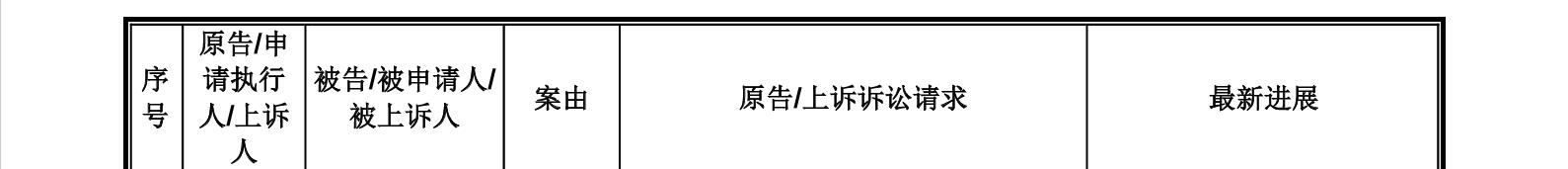 這家企業(yè)IPO，招股書顯示兩起知產(chǎn)糾紛涉2256.5萬