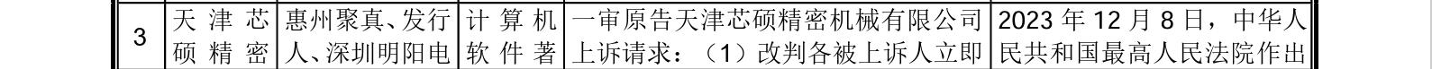 這家企業(yè)IPO，招股書顯示兩起知產(chǎn)糾紛涉2256.5萬