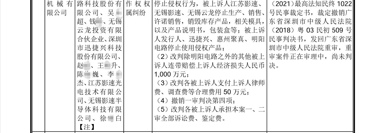 這家企業(yè)IPO，招股書顯示兩起知產(chǎn)糾紛涉2256.5萬