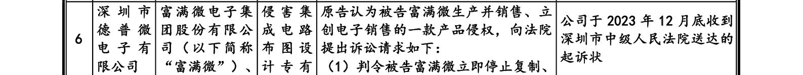 這家企業(yè)IPO，招股書顯示兩起知產(chǎn)糾紛涉2256.5萬