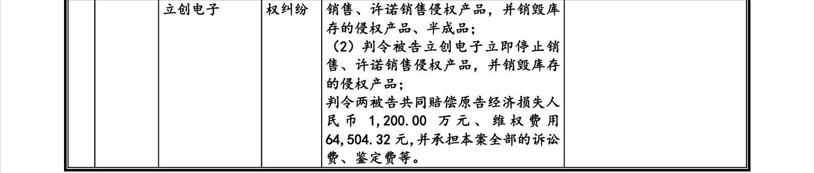 這家企業(yè)IPO，招股書顯示兩起知產(chǎn)糾紛涉2256.5萬