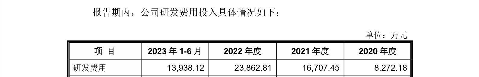 這家企業(yè)IPO，招股書顯示兩起知產(chǎn)糾紛涉2256.5萬