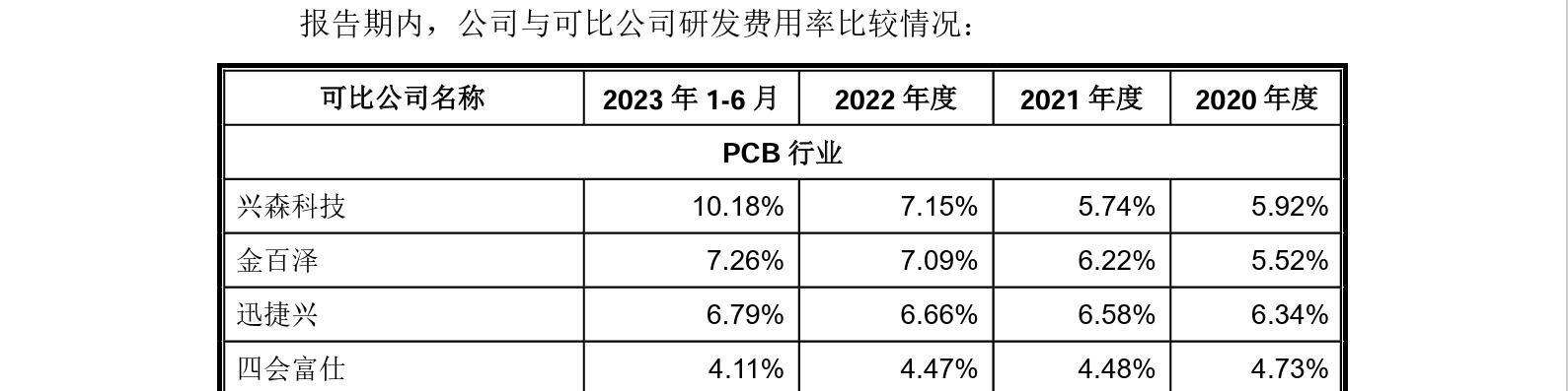 這家企業(yè)IPO，招股書顯示兩起知產(chǎn)糾紛涉2256.5萬