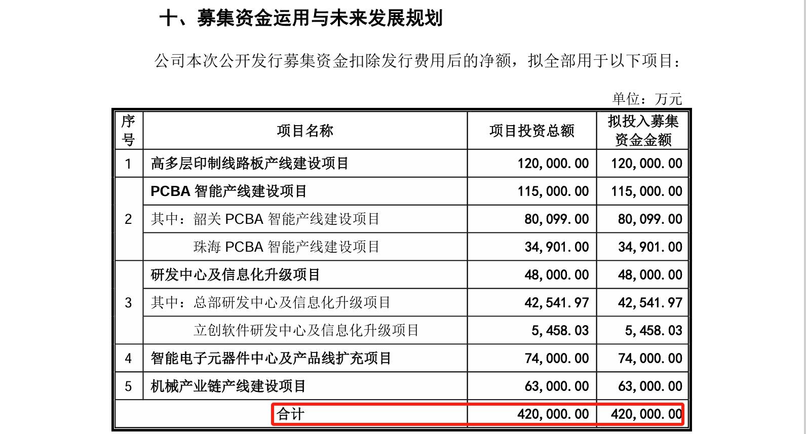 這家企業(yè)IPO，招股書顯示兩起知產(chǎn)糾紛涉2256.5萬