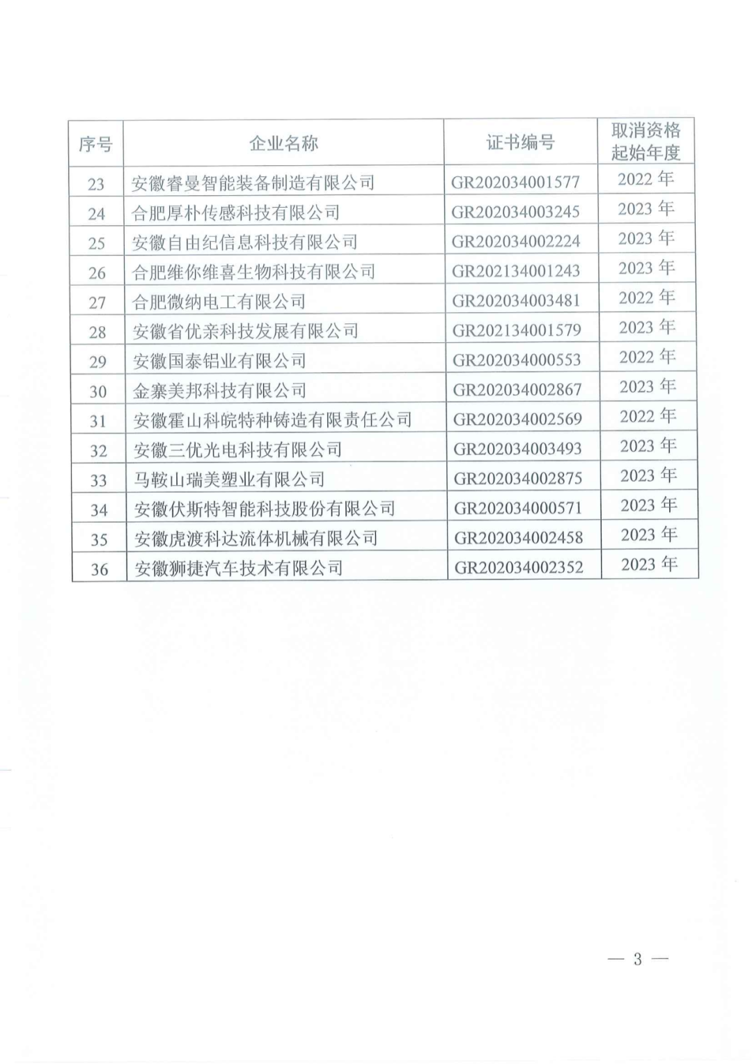 1021家企業(yè)被取消高新技術(shù)企業(yè)資格，追繳14家企業(yè)已享受的稅收優(yōu)惠！