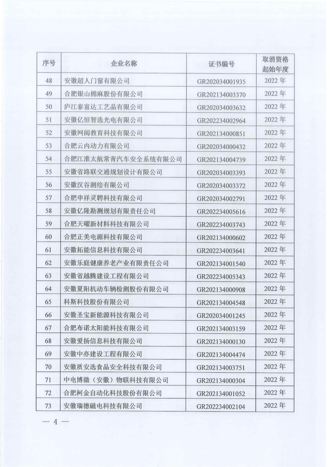 1021家企業(yè)被取消高新技術(shù)企業(yè)資格，追繳14家企業(yè)已享受的稅收優(yōu)惠！