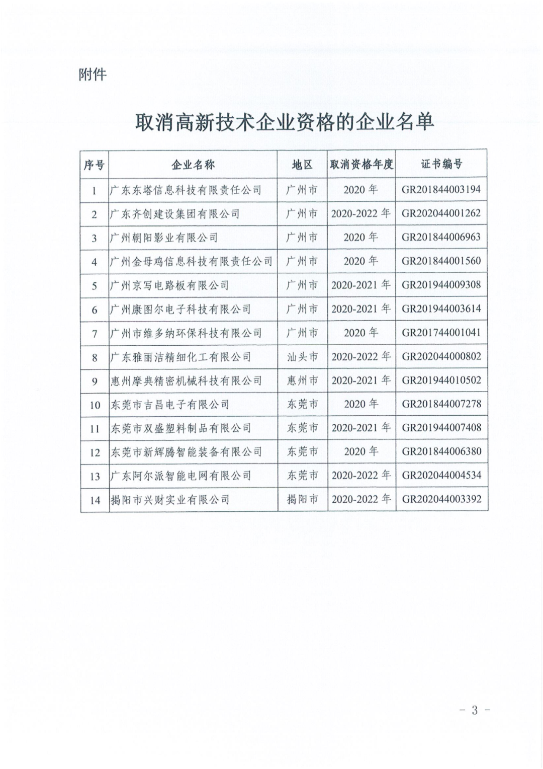 1021家企業(yè)被取消高新技術(shù)企業(yè)資格，追繳14家企業(yè)已享受的稅收優(yōu)惠！