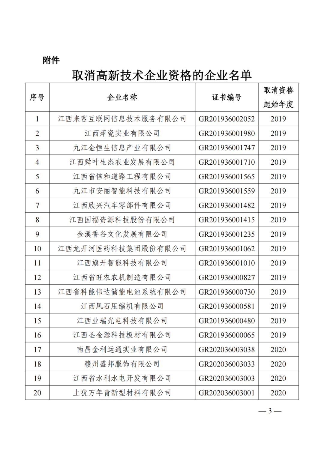 1021家企業(yè)被取消高新技術(shù)企業(yè)資格，追繳14家企業(yè)已享受的稅收優(yōu)惠！