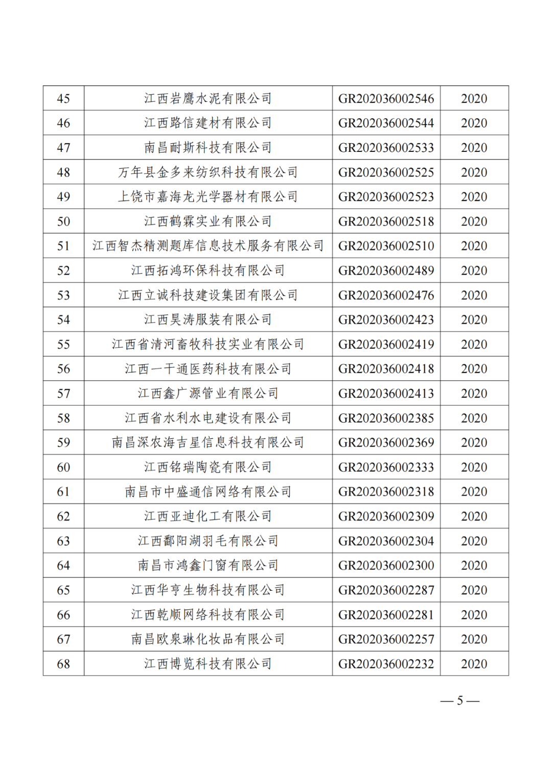 1021家企業(yè)被取消高新技術(shù)企業(yè)資格，追繳14家企業(yè)已享受的稅收優(yōu)惠！