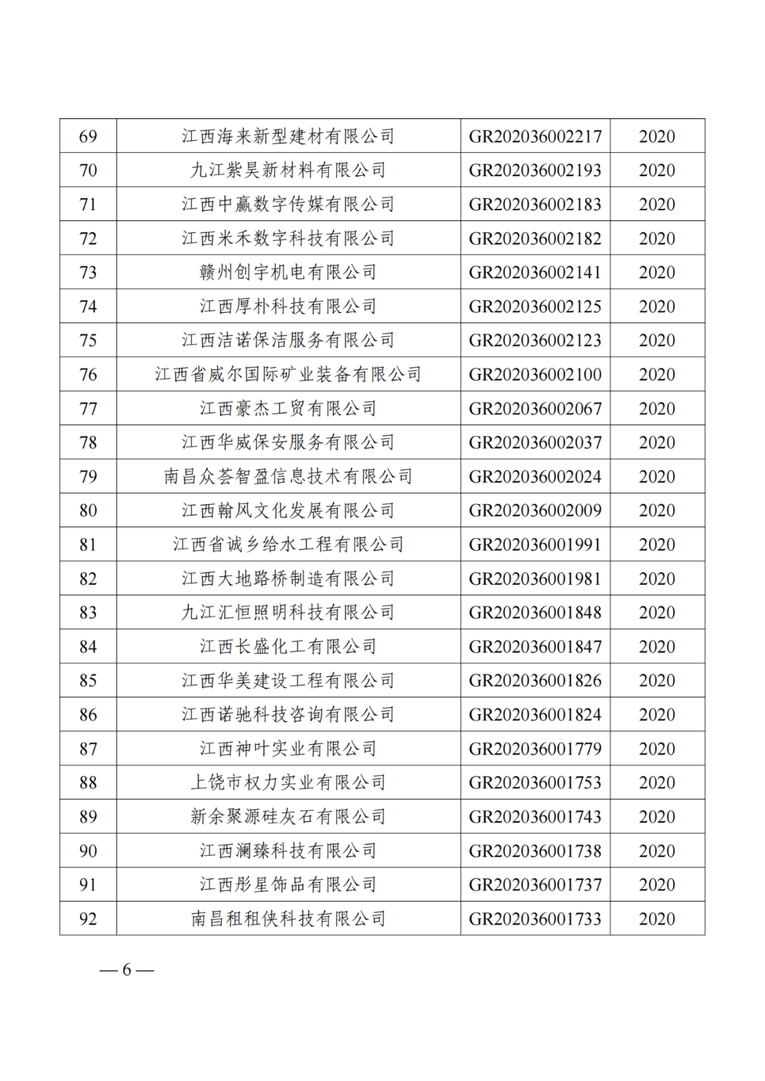 1021家企業(yè)被取消高新技術(shù)企業(yè)資格，追繳14家企業(yè)已享受的稅收優(yōu)惠！