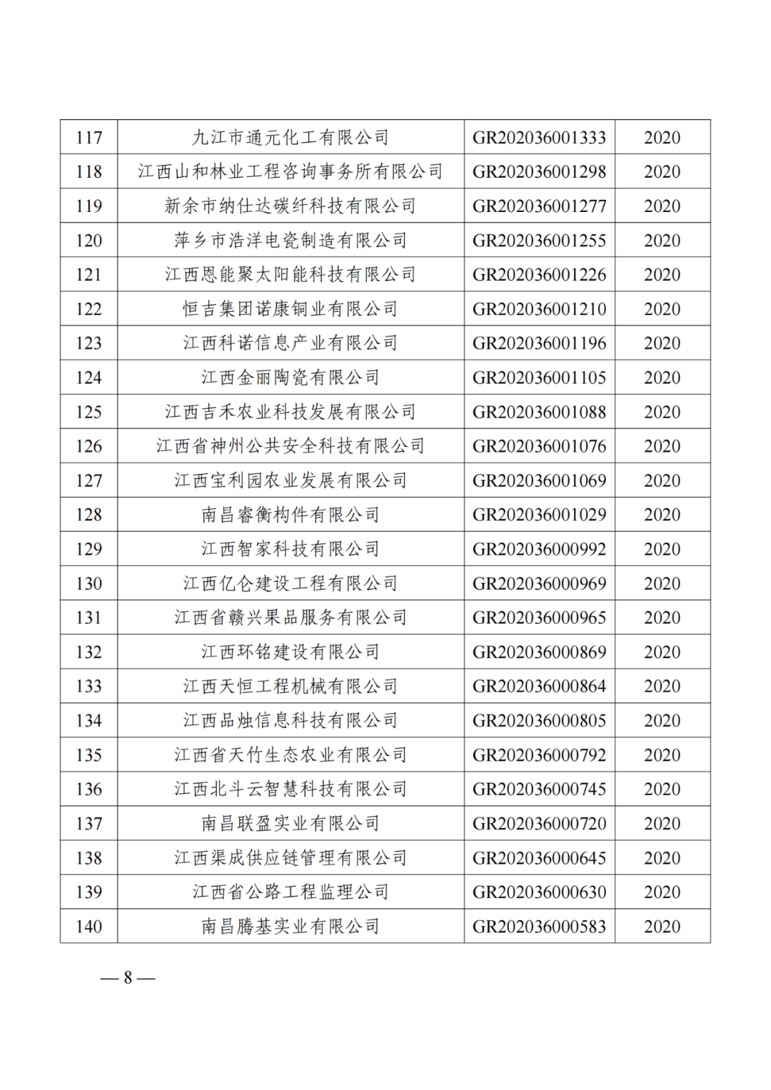 1021家企業(yè)被取消高新技術(shù)企業(yè)資格，追繳14家企業(yè)已享受的稅收優(yōu)惠！