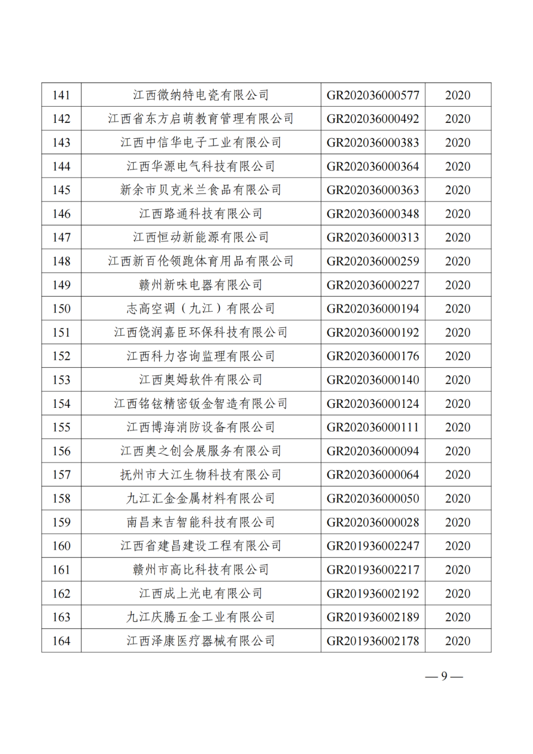 1021家企業(yè)被取消高新技術(shù)企業(yè)資格，追繳14家企業(yè)已享受的稅收優(yōu)惠！