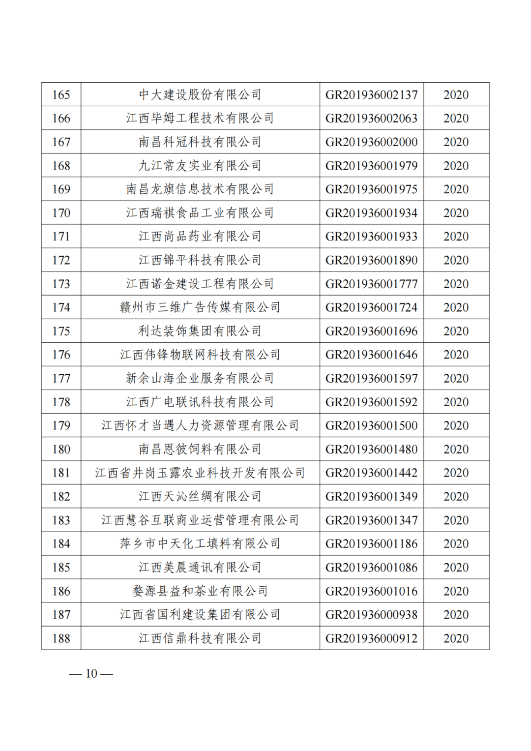 1021家企業(yè)被取消高新技術(shù)企業(yè)資格，追繳14家企業(yè)已享受的稅收優(yōu)惠！