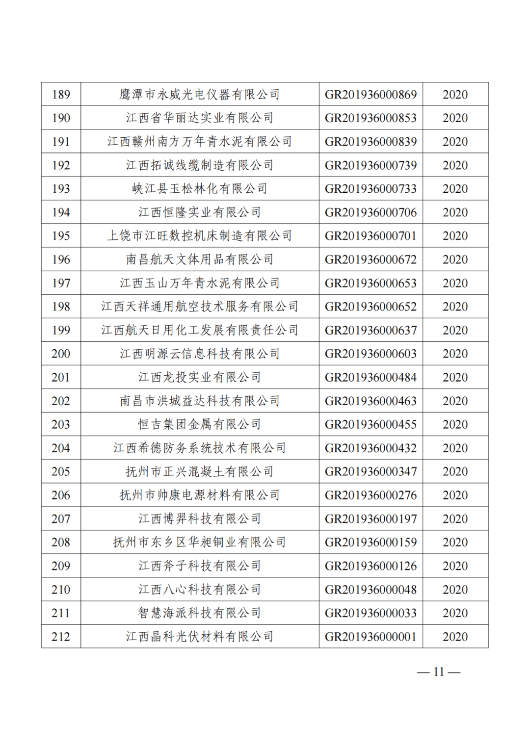 1021家企業(yè)被取消高新技術(shù)企業(yè)資格，追繳14家企業(yè)已享受的稅收優(yōu)惠！