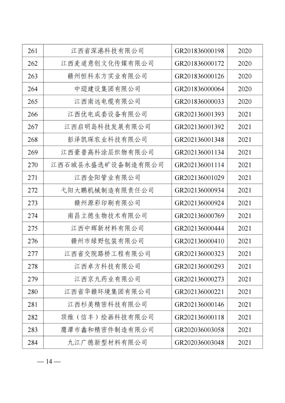 1021家企業(yè)被取消高新技術(shù)企業(yè)資格，追繳14家企業(yè)已享受的稅收優(yōu)惠！