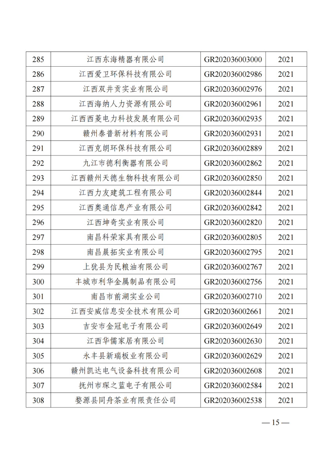 1021家企業(yè)被取消高新技術(shù)企業(yè)資格，追繳14家企業(yè)已享受的稅收優(yōu)惠！