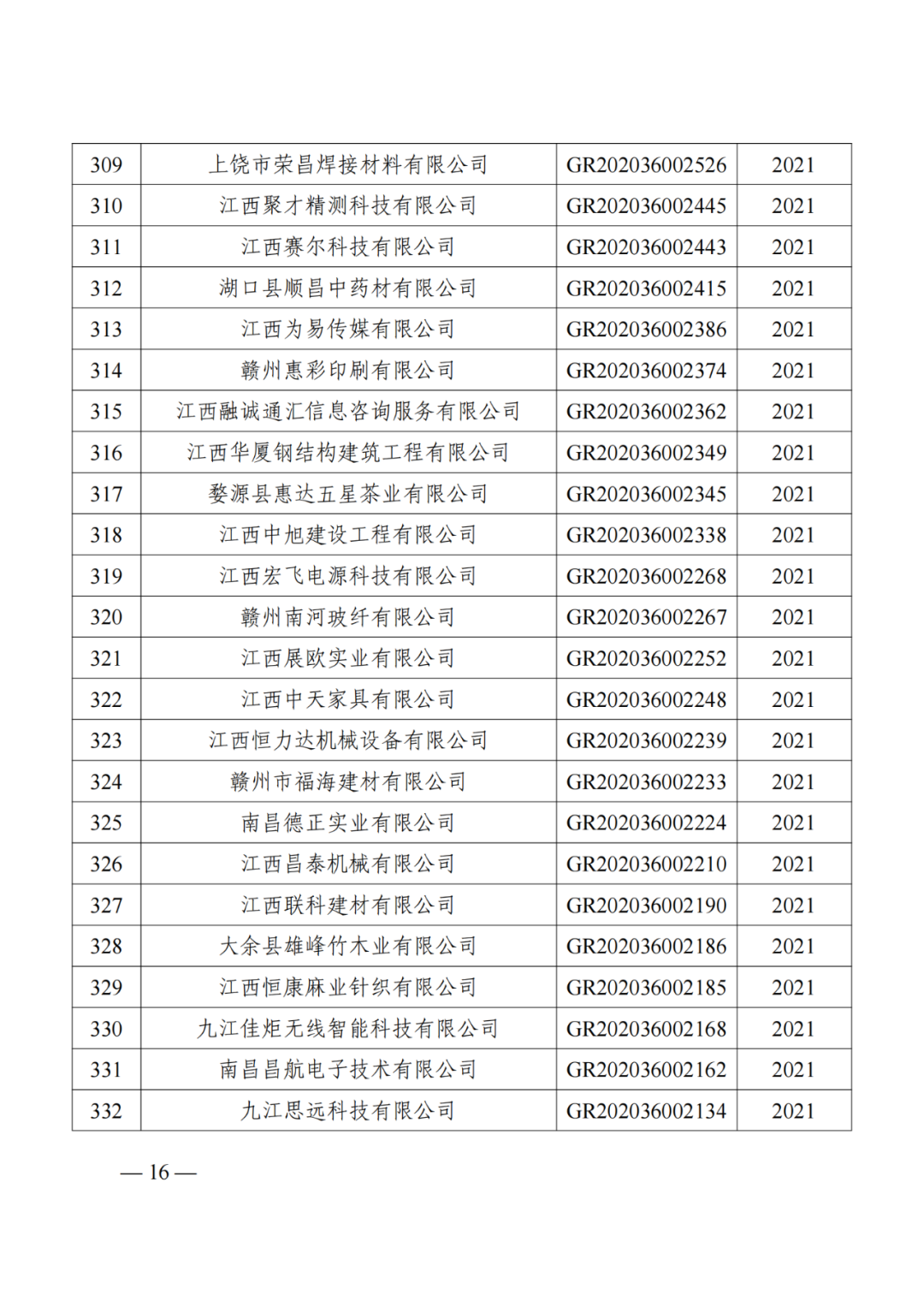 1021家企業(yè)被取消高新技術(shù)企業(yè)資格，追繳14家企業(yè)已享受的稅收優(yōu)惠！