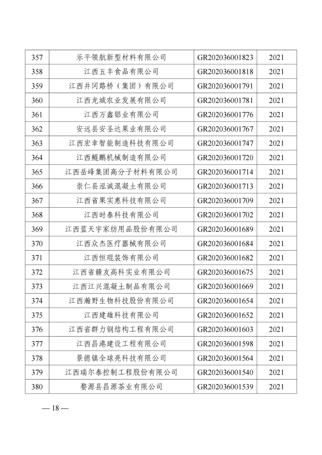 1021家企業(yè)被取消高新技術(shù)企業(yè)資格，追繳14家企業(yè)已享受的稅收優(yōu)惠！