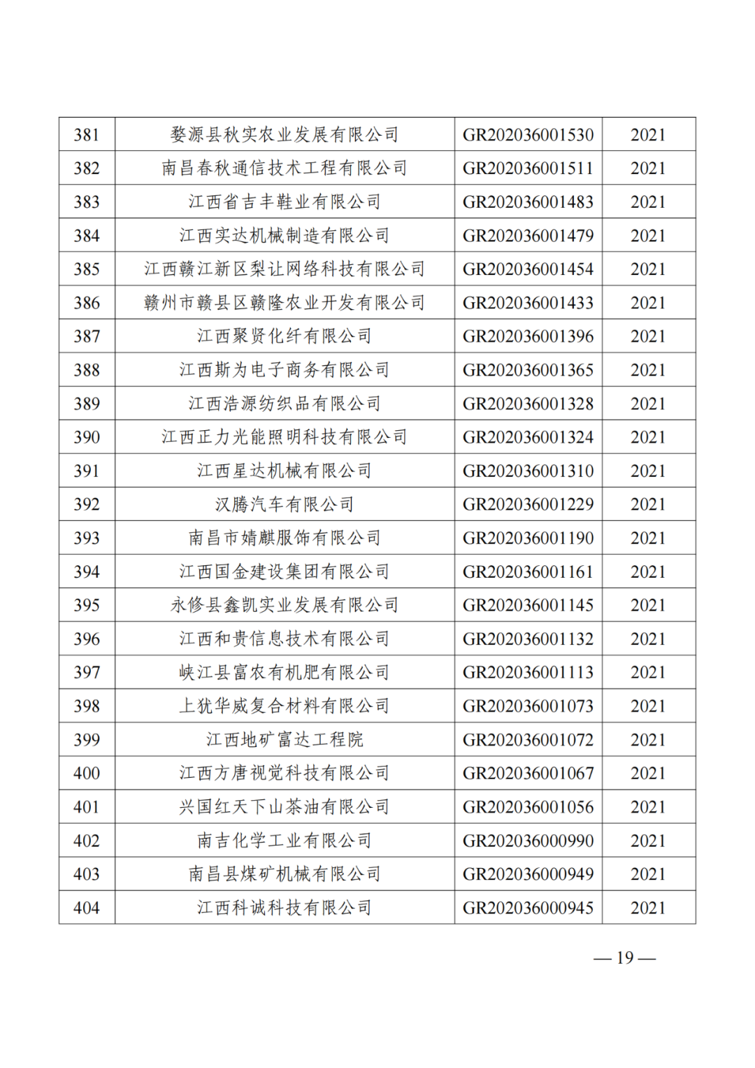 1021家企業(yè)被取消高新技術(shù)企業(yè)資格，追繳14家企業(yè)已享受的稅收優(yōu)惠！