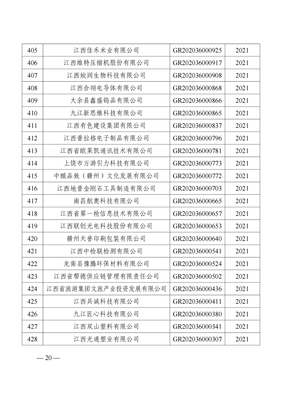 1021家企業(yè)被取消高新技術(shù)企業(yè)資格，追繳14家企業(yè)已享受的稅收優(yōu)惠！