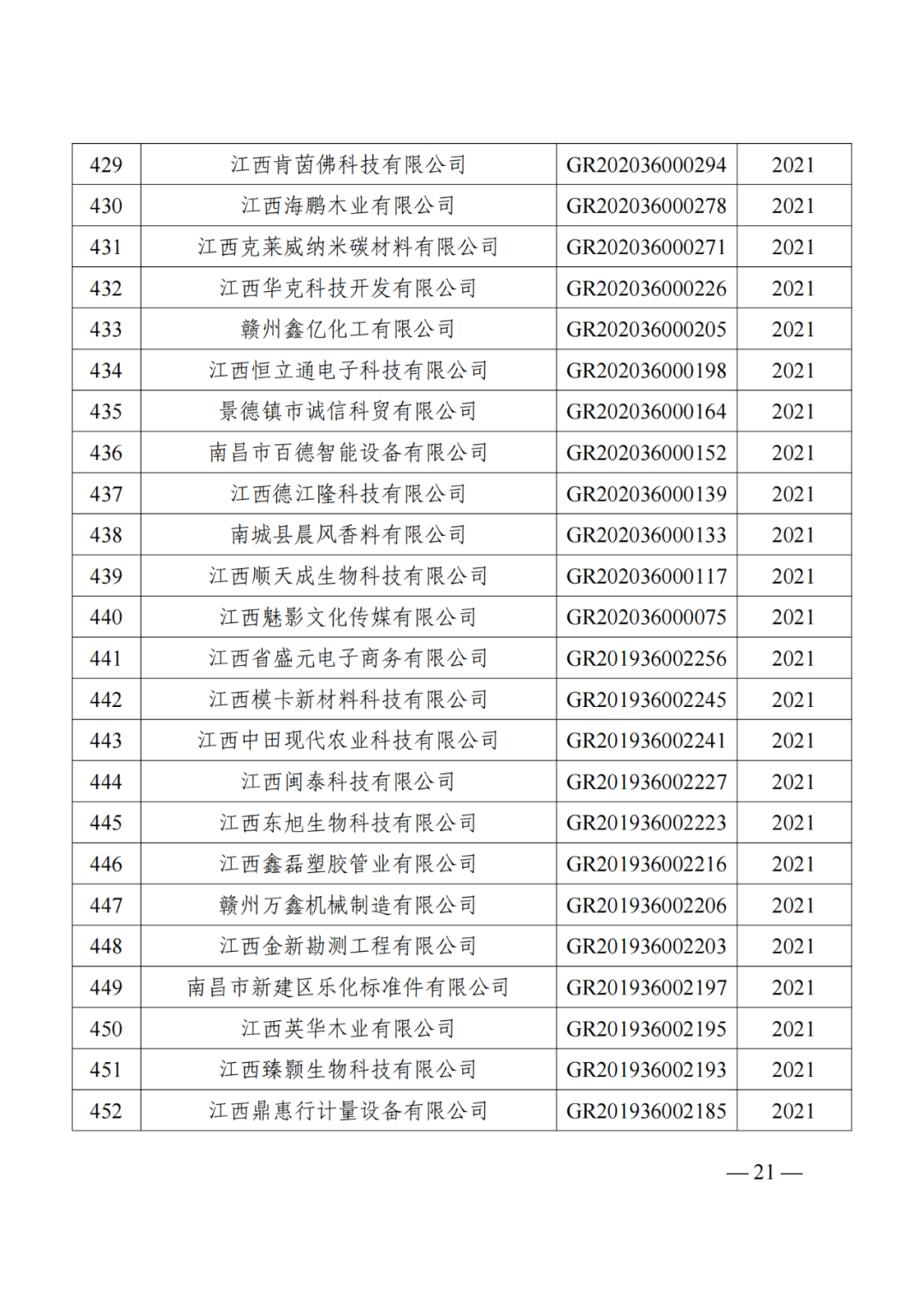 1021家企業(yè)被取消高新技術(shù)企業(yè)資格，追繳14家企業(yè)已享受的稅收優(yōu)惠！