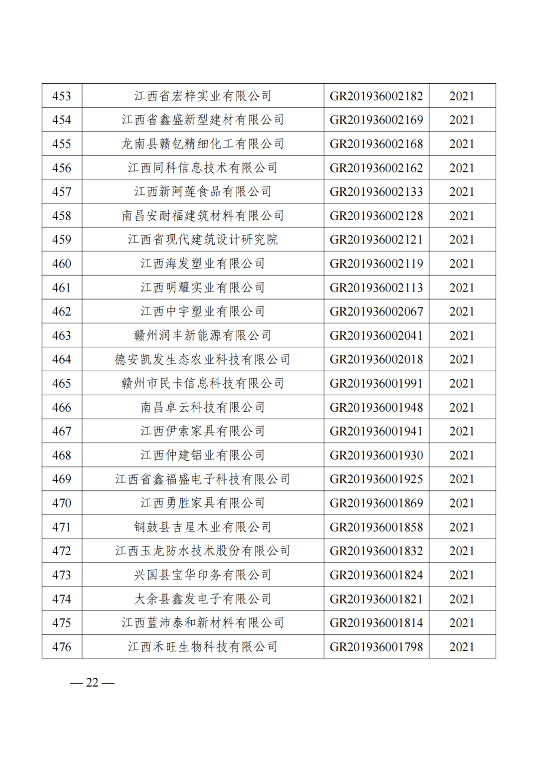 1021家企業(yè)被取消高新技術(shù)企業(yè)資格，追繳14家企業(yè)已享受的稅收優(yōu)惠！