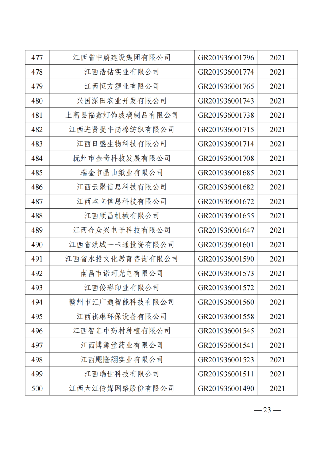 1021家企業(yè)被取消高新技術(shù)企業(yè)資格，追繳14家企業(yè)已享受的稅收優(yōu)惠！