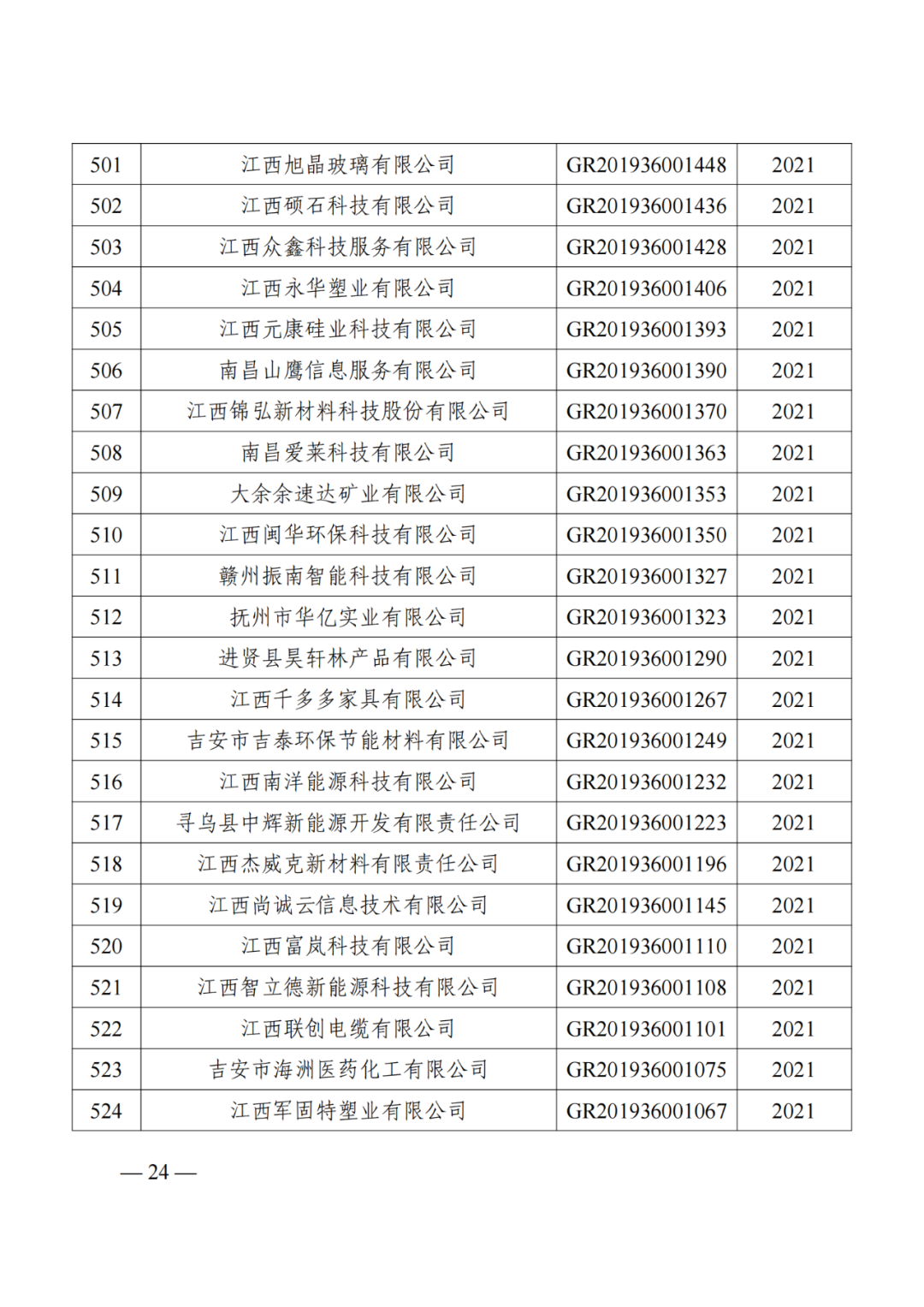 1021家企業(yè)被取消高新技術(shù)企業(yè)資格，追繳14家企業(yè)已享受的稅收優(yōu)惠！