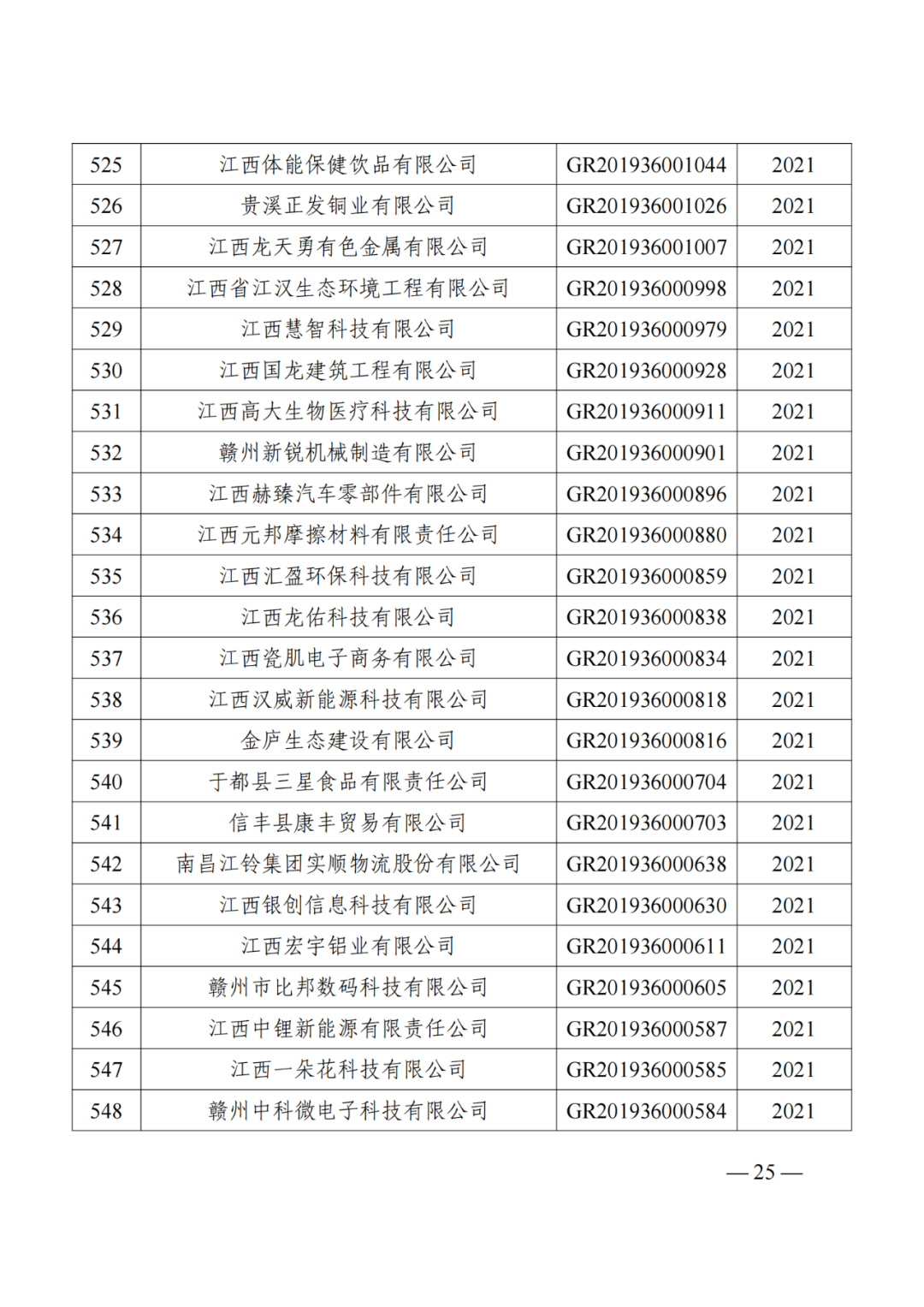 1021家企業(yè)被取消高新技術(shù)企業(yè)資格，追繳14家企業(yè)已享受的稅收優(yōu)惠！