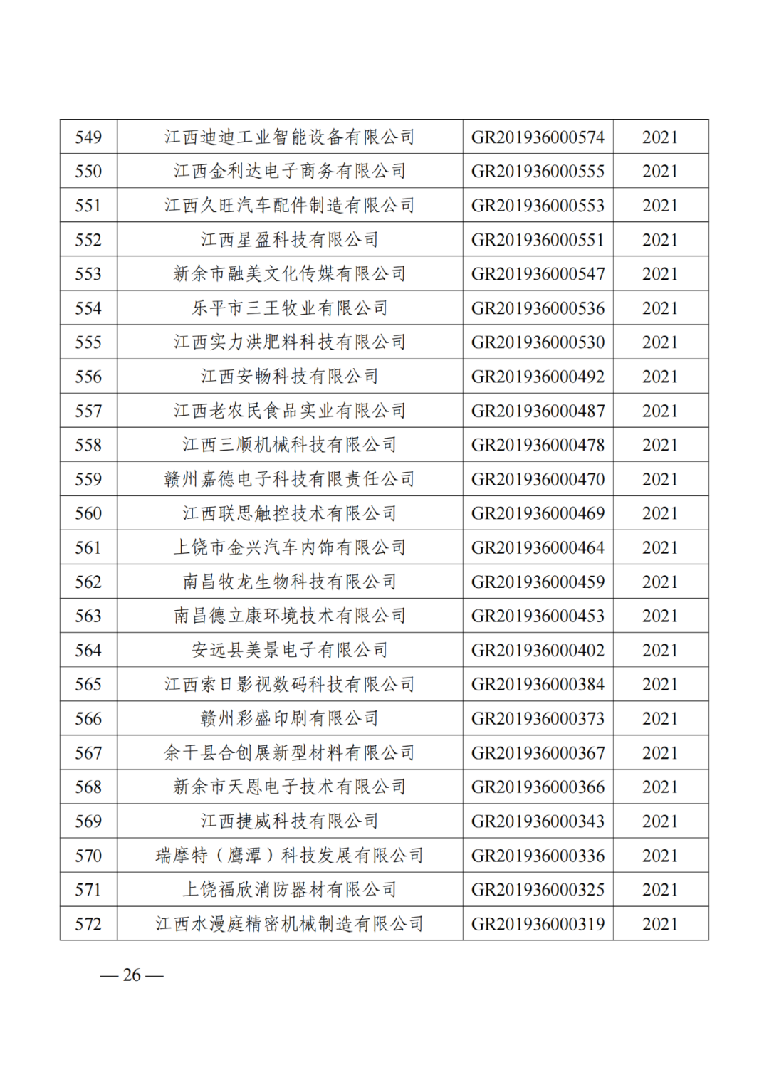 1021家企業(yè)被取消高新技術(shù)企業(yè)資格，追繳14家企業(yè)已享受的稅收優(yōu)惠！