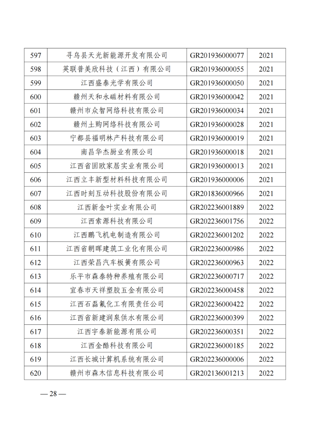 1021家企業(yè)被取消高新技術(shù)企業(yè)資格，追繳14家企業(yè)已享受的稅收優(yōu)惠！